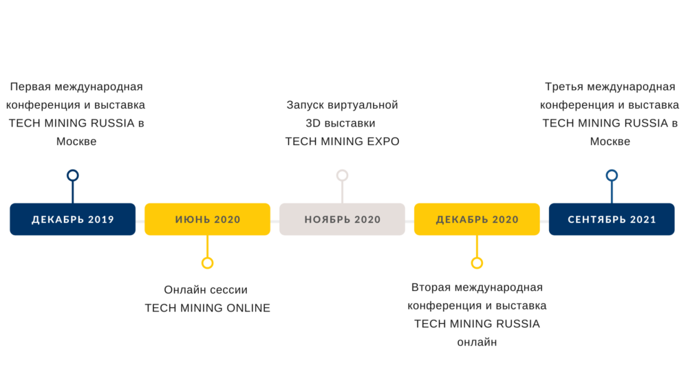 Tech Mining Russia
