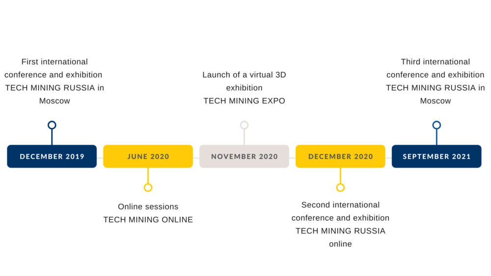 Tech Mining Russia